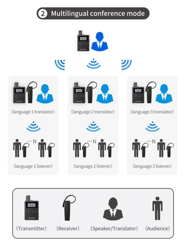 Langaton Audio Tour Guide System(图10)